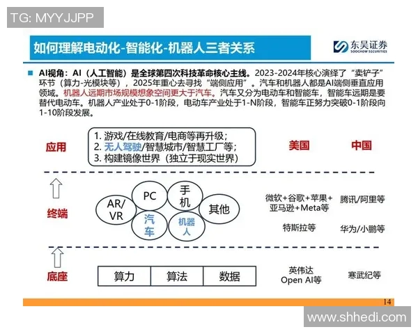 智能化汽车配件制造技术创新与发展趋势研究