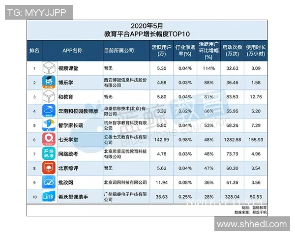 成都网球队强势崛起最新网球配合TOP10榜单揭晓