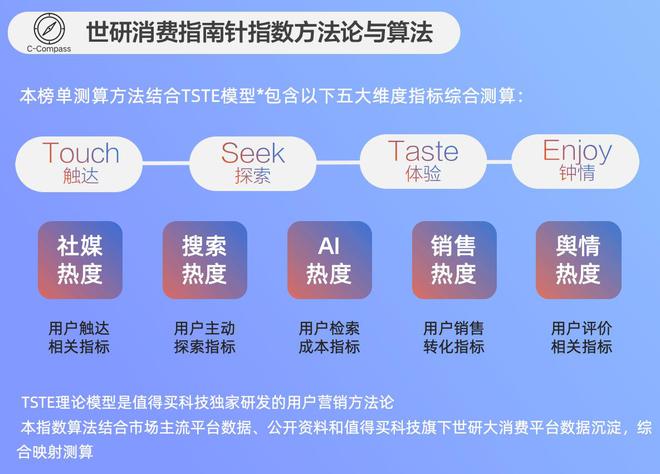 ng28南宫相信品牌力量2月活动户外产物TOP榜专业易入门的出圈配备｜世研消耗指(图1)
