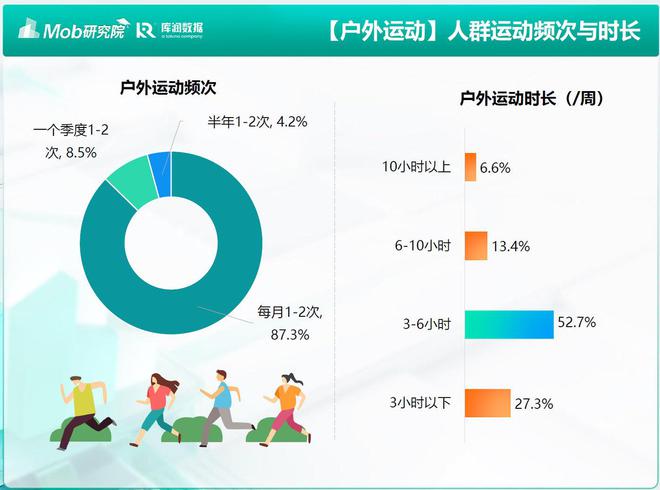 南宫28相信品牌的力量户外博主踩在风口上(图2)