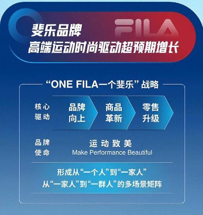 户外运动FILA“一个斐乐”扑灭增加(图2)